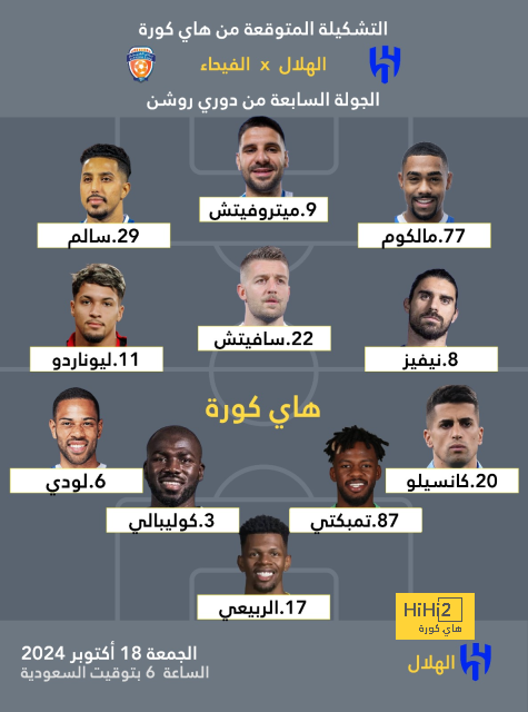 قائمة هدافي الدوري الإسباني