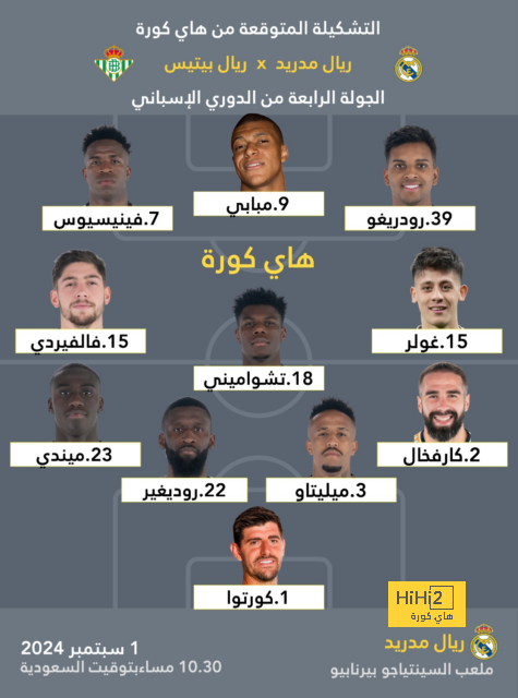 ترتيب مجموعات دوري أبطال أوروبا