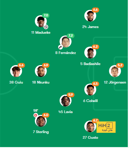 como vs roma