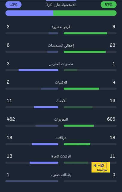 zamalek vs al masry