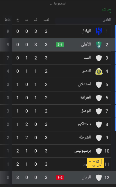 قائمة هدافي الدوري الإسباني