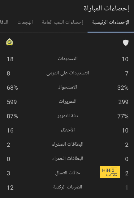 قائمة أفضل المدربين