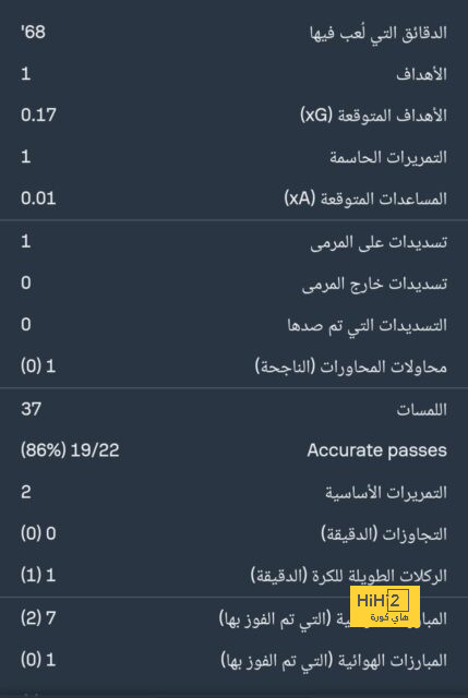 ترتيب هدافي دوري أبطال أوروبا