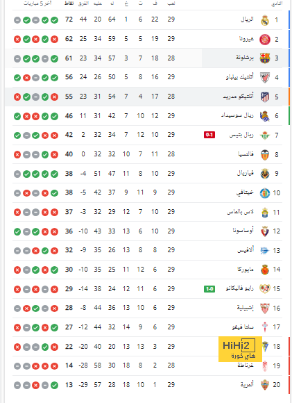 خيتافي ضد إسبانيول