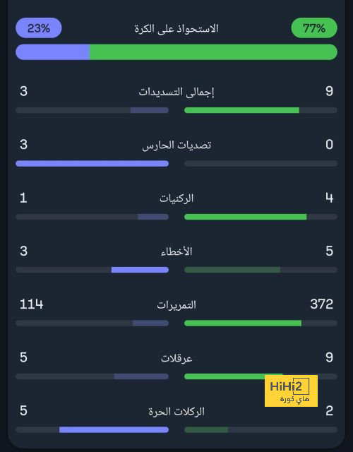 psg vs lyon