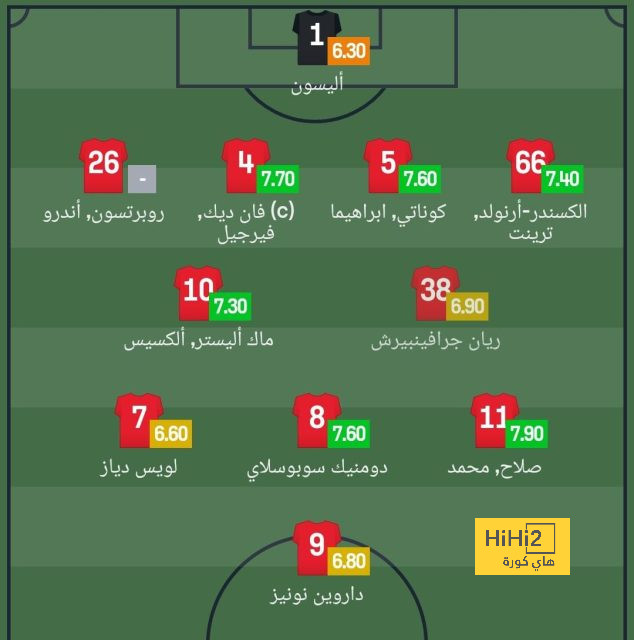 ترتيب الهدافين في دوري الأمم الأوروبية