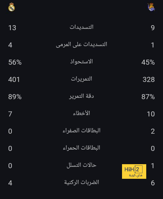 pak vs sa