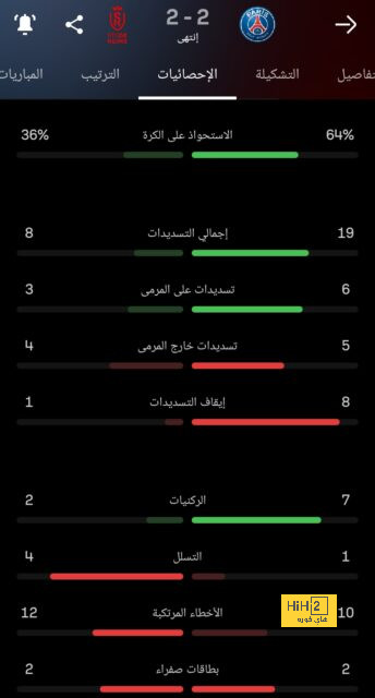 مباريات ربع نهائي دوري أبطال أفريقيا