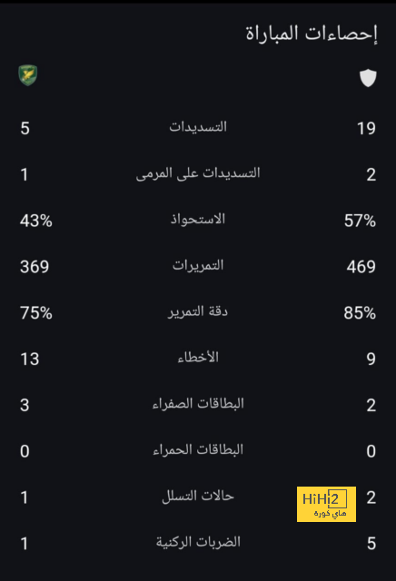 مواعيد مباريات نصف النهائي