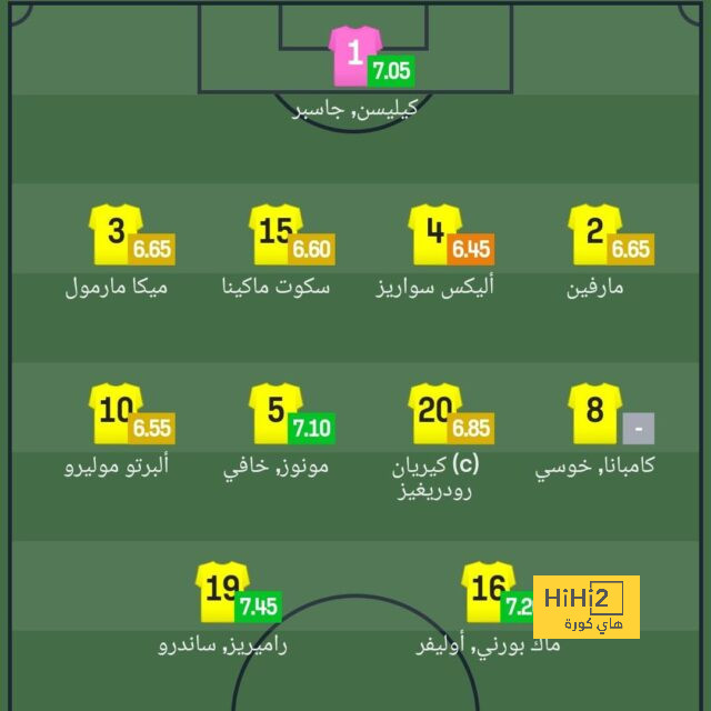 real sociedad vs las palmas