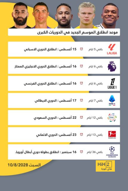 أخبار انتقالات اللاعبين في الدوري الإسباني