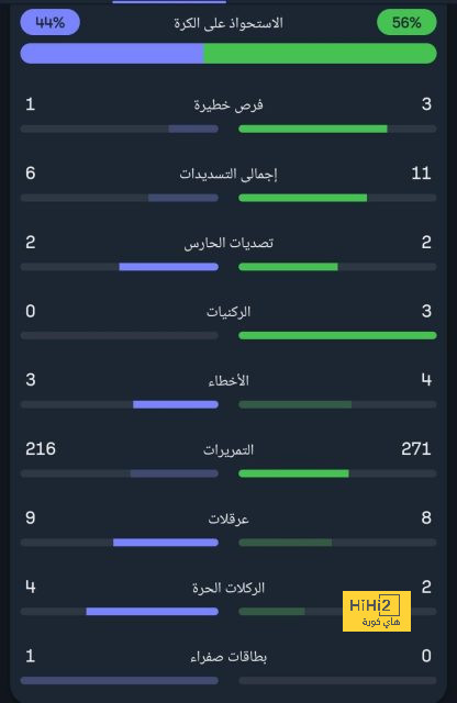 مباريات دور الـ16 في دوري الأبطال