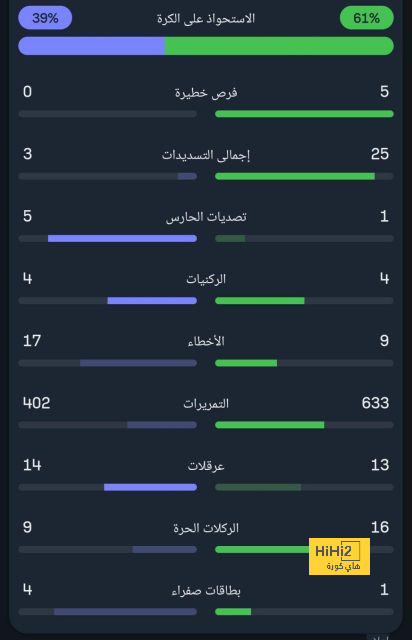 ترتيب الدوري الاسباني