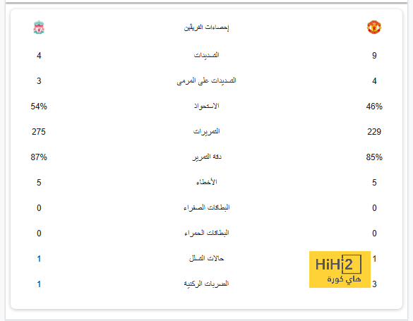 بث مباشر لمباريات الدوري الإنجليزي