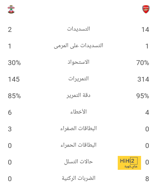 تحليل مباريات نصف نهائي دوري أبطال أوروبا