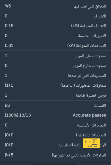 pak vs sa