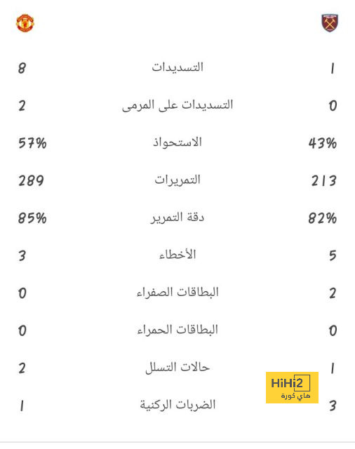 بث مباشر لمباريات الدوري الإنجليزي