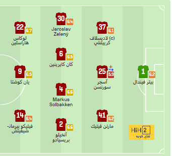 ترتيب الدوري الاسباني