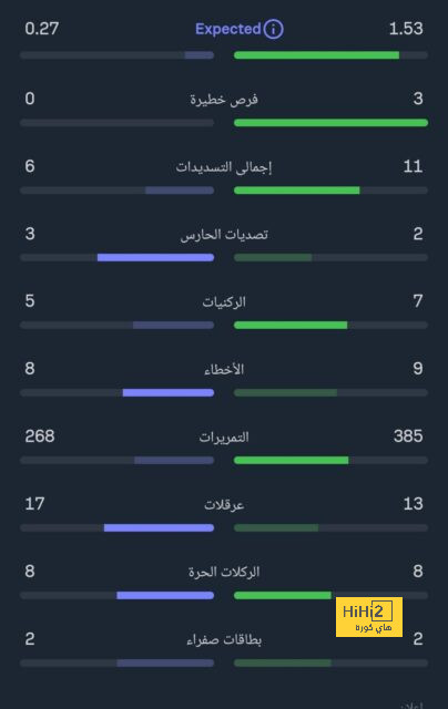 تحليل مباريات الدوري الإيطالي