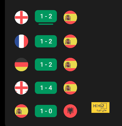 ترتيب الهدافين في دوري الأمم الأوروبية