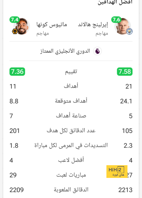 أتلتيكو مدريد ضد إشبيلية