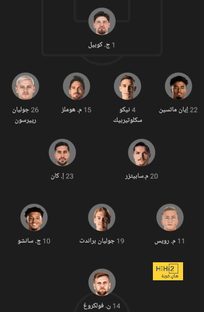 قائمة هدافي الدوري الإسباني