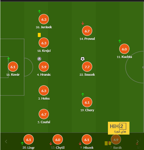 real sociedad vs las palmas