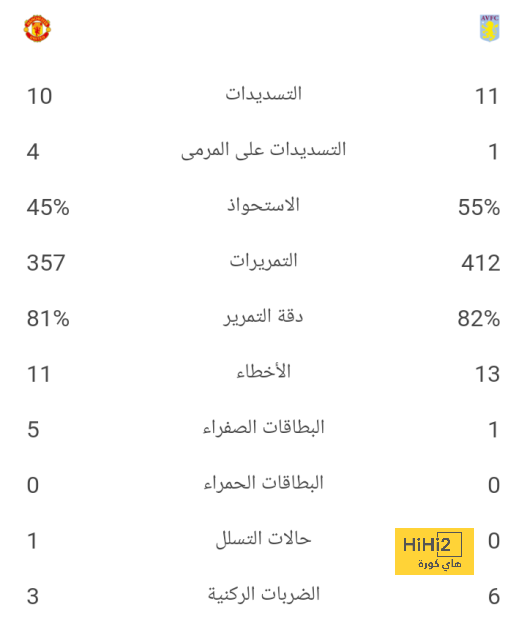 leicester city vs brighton