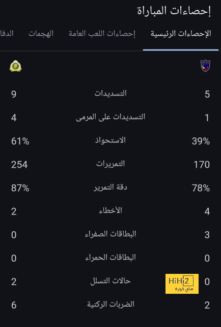 تحليل أهداف مباراة برشلونة وبايرن ميونخ