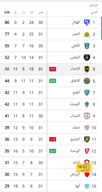 مواعيد مباريات كأس العالم القادمة