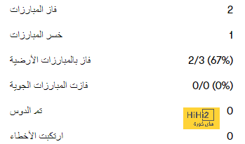 هدافي دوري المؤتمر الأوروبي