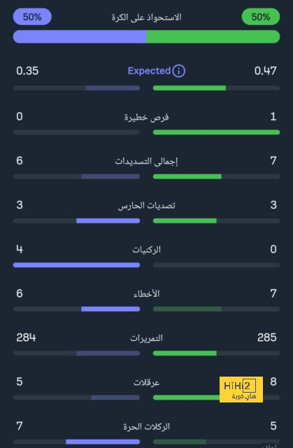 تفاصيل مباراة ريال مدريد ويوفنتوس