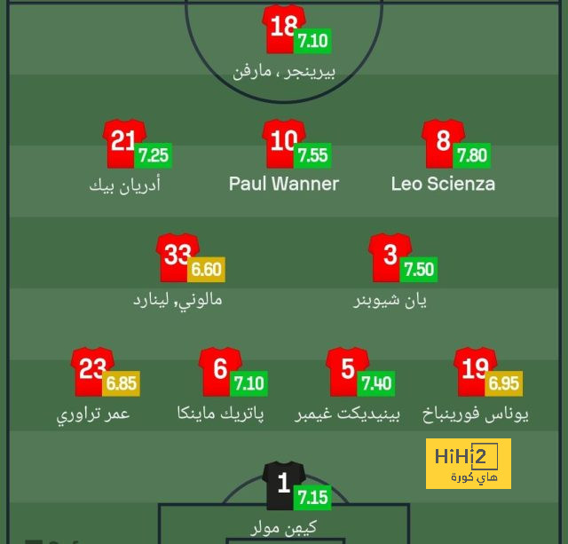 ترتيب هدافي دوري أبطال أوروبا