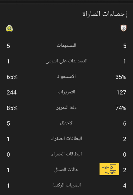 نتائج مباريات دوري الدرجة الأولى