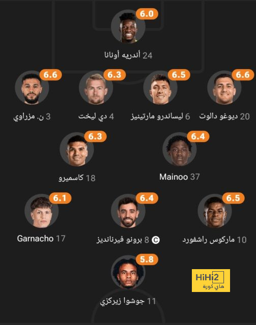 تحليل مباريات نصف نهائي دوري أبطال أوروبا