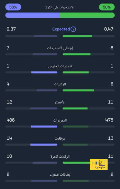 ترتيب هدافي دوري أبطال أوروبا