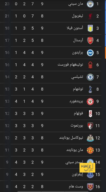 leicester city vs brighton