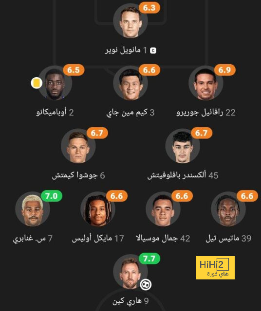 مباريات ربع نهائي دوري أبطال أفريقيا