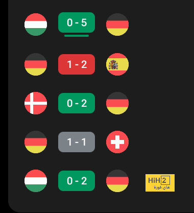 ترتيب الهدافين في دوري الأمم الأوروبية