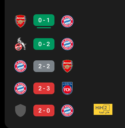 ترتيب مجموعات دوري أبطال أوروبا