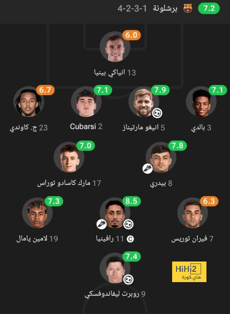 ترتيب الهدافين في دوري الأمم الأوروبية