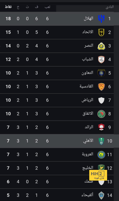 أخبار انتقالات الدوري الفرنسي