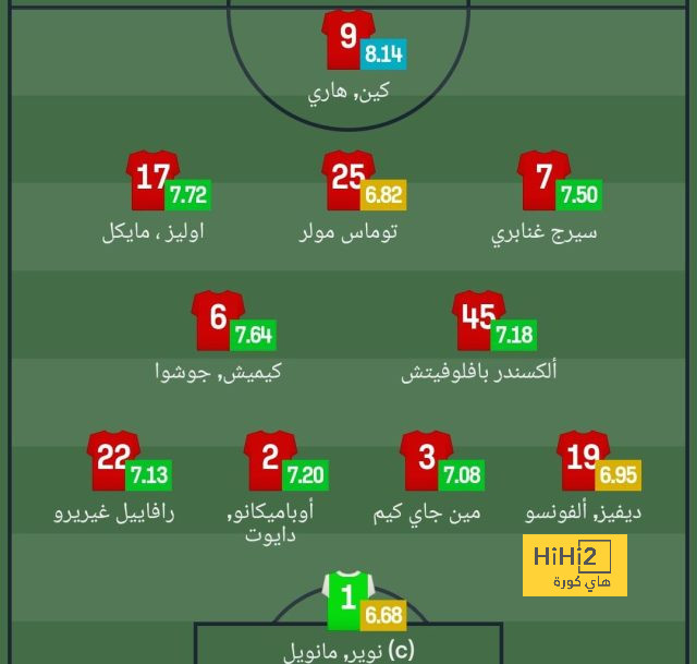 أخبار انتقالات الدوري الفرنسي