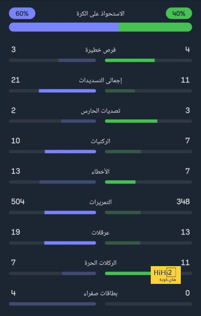 تفاصيل مباراة ريال مدريد ويوفنتوس