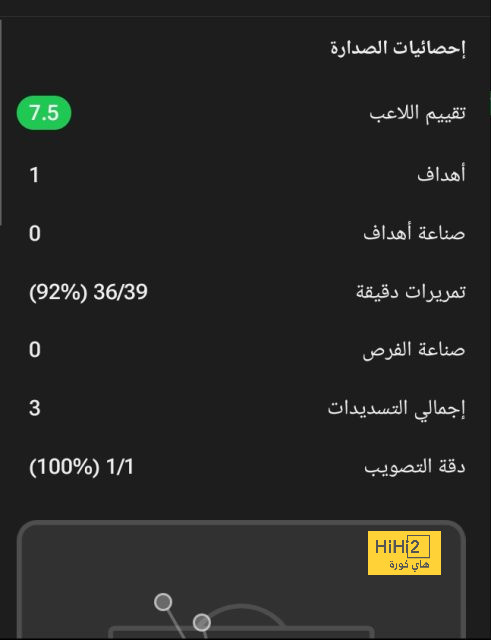 ترتيب الدوري الاسباني