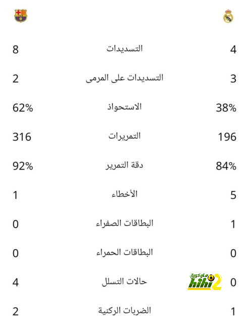 إنيمبا ضد الزمالك