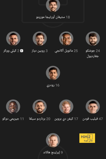 ترتيب هدافي دوري أبطال أوروبا