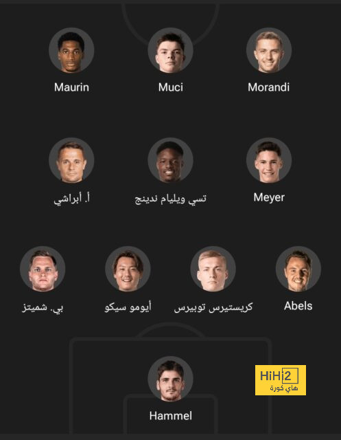 ترتيب مجموعات دوري أبطال أوروبا