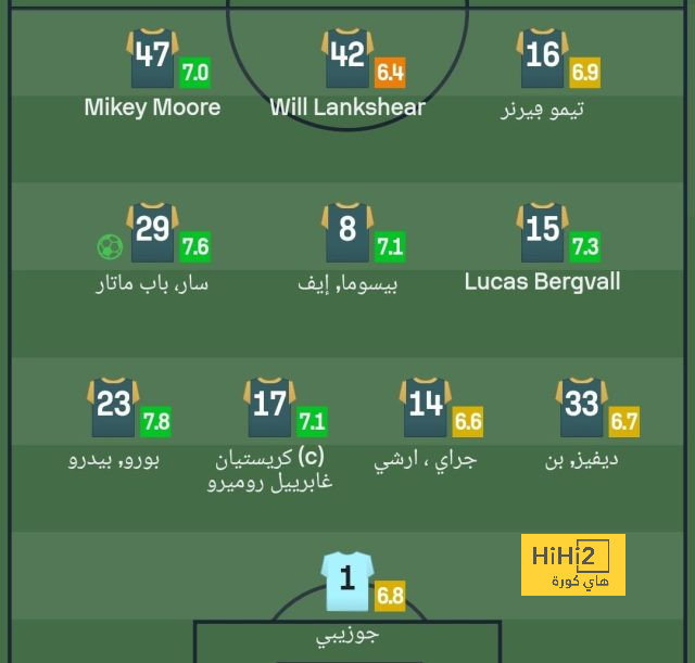 pak vs sa