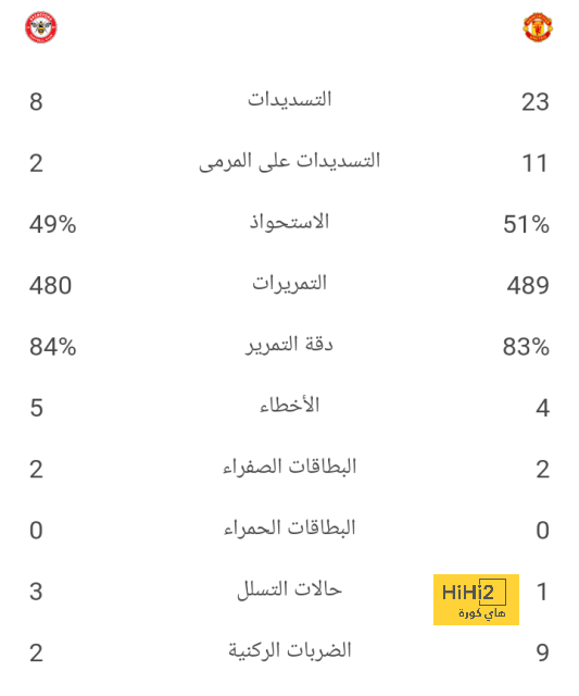 أخبار انتقالات الدوري الفرنسي